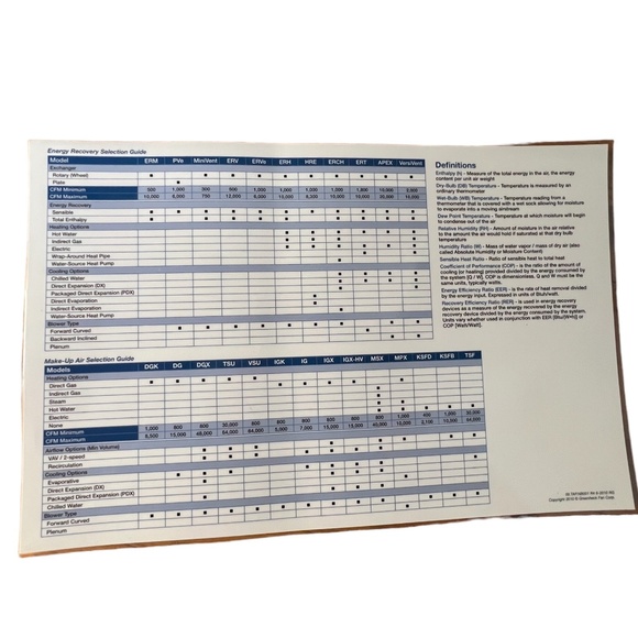 PSYCHROMETRIC CHART - US Units Laminated Reusable Tool Greenheck Pre-owned - Picture 2 of 2